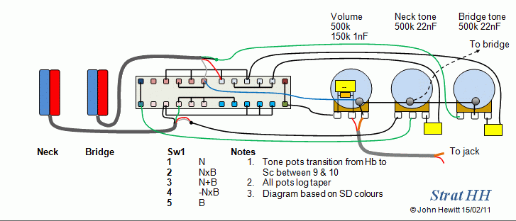 Strat Hh Wiring Diagram from www.jocidapark.com.au