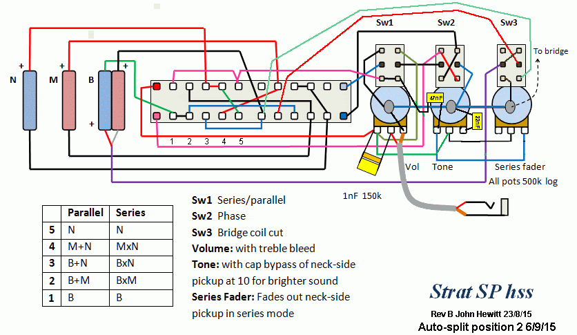 Hss Strat Wiring Diagram 1 Volume 2 Tone 3 Ep1201Pp from www.jocidapark.com.au