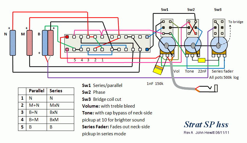 Mexican Fender Stratocaster Wiring Diagram from www.jocidapark.com.au