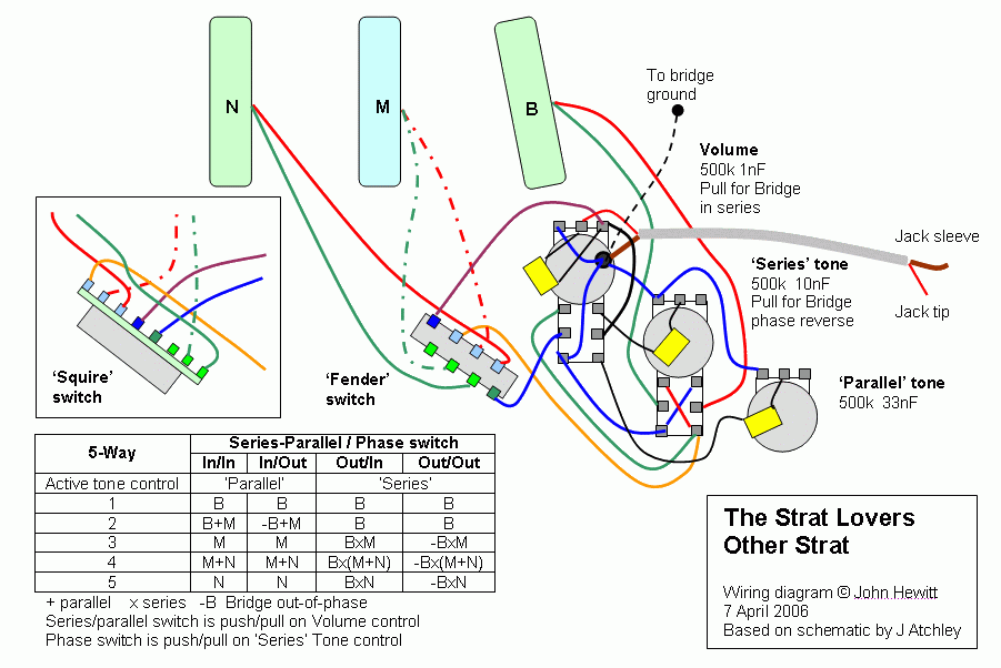 Wiring Diagram For Fender Squier Strat from www.jocidapark.com.au